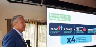 Añelo ampliará ocho veces su capacidad de gas desde septiembre, anunció Figueroa